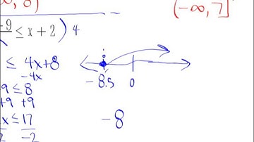 Algebra II - 1-5: Solving Inequalities