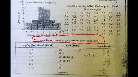 PG TRB ZOOLOGY UNIT 3 STATISTICS GRAPHIC REPRESENTATION OF DATA VIDEO 10 IMPORTANT NOTES