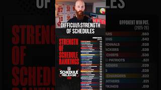 The Chiefs have one of the TOUGHEST schedules in the NFL...