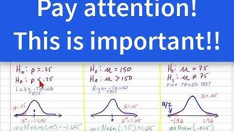Math 1342 Sec 8.2 Basics of Hypothesis Testing