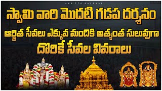 స్వామి వారి మొదటి గడప దర్శనం| Tirumala Latest Updates| Telugu| Anu TTD Darshan