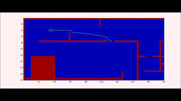 Potential field method