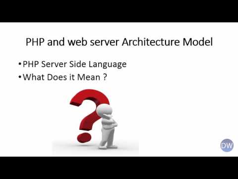 PHP and web server Architecture Model
