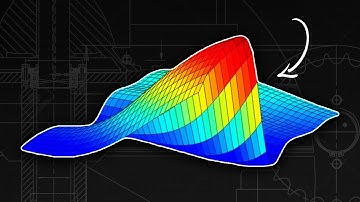 I Created An Indicator To Copy Hedge Funds