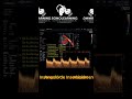 ANGULO DE ATAQUE - PARTE 2 #shorts #viralshort #learning #cursosonline #doppler #ultrasound