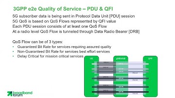 QoE in a Wireless Wireline Converged Network Webinar
