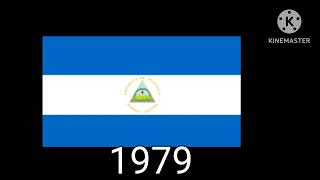 Evolución de La Alarma De Mi Pais|Nicaragua@