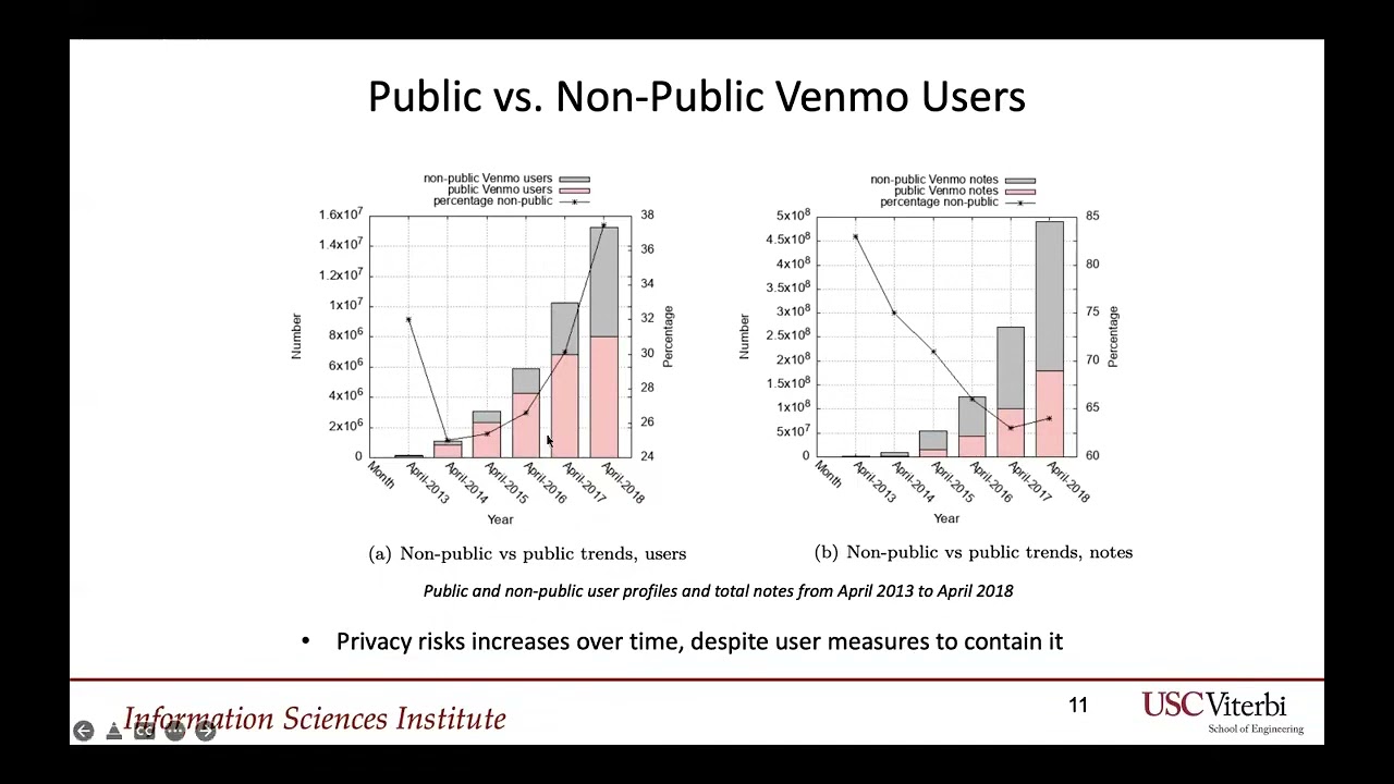 I know what you did on Venmo Discovering privacy leaks in mobile social payments