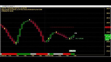 CHART CODE :  7*49  BEST STAR AMIBROKER AFL FORMULA