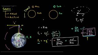 Physics 1st Paper - Gravitation and Gravity - 7