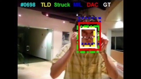 Target Tracking with Dynamically Adaptive Correlation (DAC-Tracking)