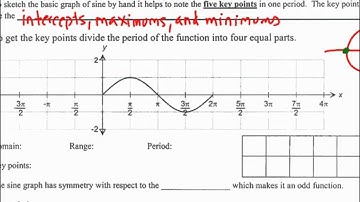 Section 7.1 Graphing Sine, Cosine, and Tangent