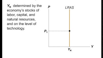 Ch 20 [macro]: AS-AD Model