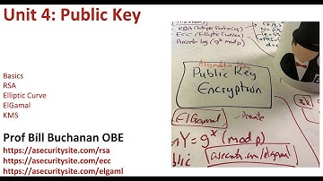 4: Applied Cryptography and Trust: Public Key Encryption (CSN11131)