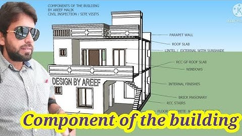 Components of the building | Part of the building