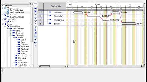 TILOS Tutorial - Lesson 3  How to interact between Gantt and Time distance charts
