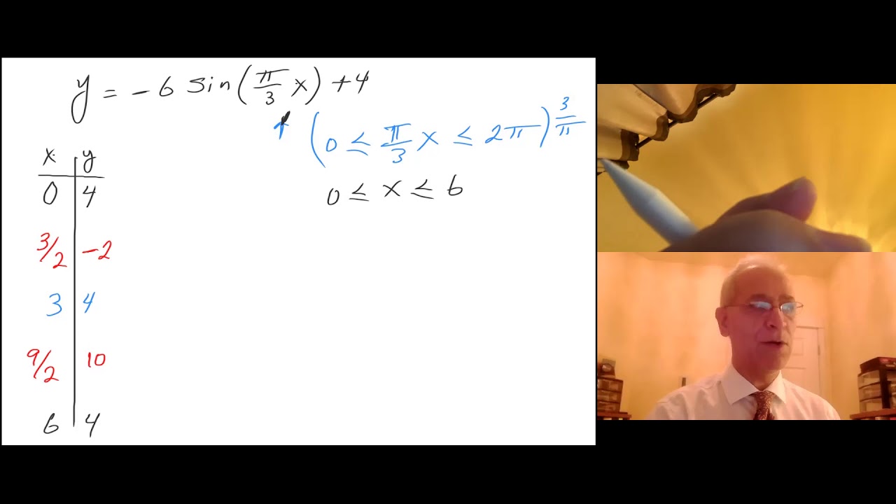 Math 142 Example for sec 5.3 Sinosodal graphs - YouTube