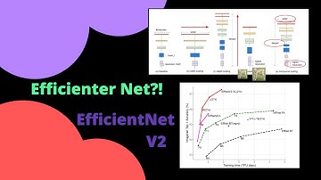 EfficientNet and EfficientNetV2: Smaller Models and Faster Training
