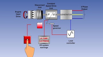 Alternator In Aircraft | Practical Alternators In Aircraft | 06