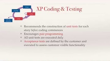 CS5704-Module3B-ExtremeProgramming