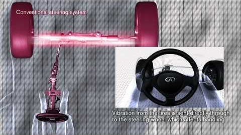 Nissan Introduces Fly-by-Wire Independent Steering Control Technology