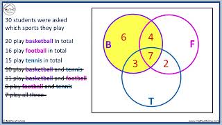 Venn Diagrams with 3 Circles