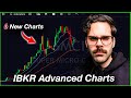 Stepbystep  tws new advanced chart settings interactive brokers tutorial