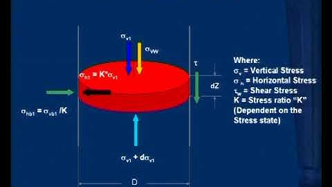 Multiple Speakers | "Modelling oosator performance" case study of solving In dense granular flow
