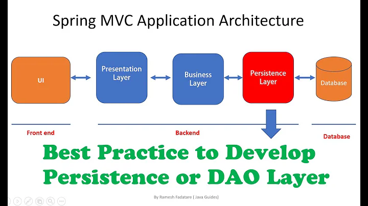 Best Practice to Develop Persistence or DAO Layer