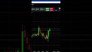 +20  Trading MES - Scalping Futures on Tradovate daytraders daytradingfutures trading