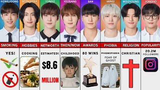 All ATEEZ Members Comparison | K-Pop Data