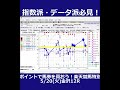 5/20(火) 金沢競馬12R【ポイントで馬券を買おう!楽天競馬特別】《地方競馬 指数グラフ・予想・攻略》#shorts