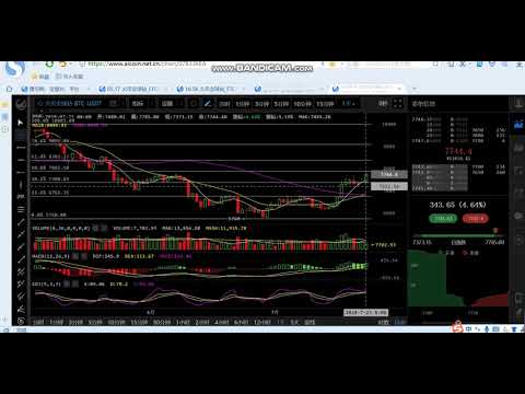 7/23/2018 BTC trading analysis| Focus on ETH, ETC or LTC may be better than BTC now