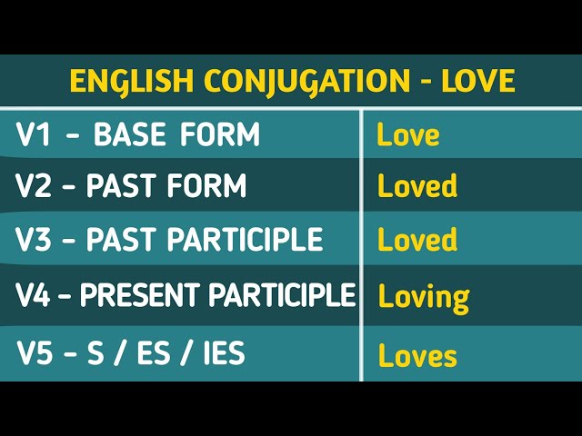 Love Past And Past Participle Form V1 V2 V3 V4 V5 Form of Love