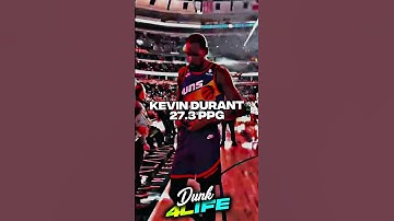 Nba players that have never averaged less than 20 points per game