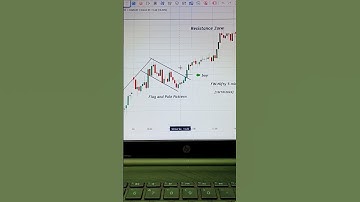 FINNIFTY 5min Chart |Pole& Flag Pattern| #trading #chartpattern #niftybankniftyoptiontradingstrategy