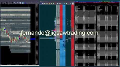 daytradr for Interactive Brokers TWS