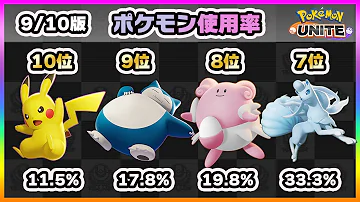 公式ポケモンユナイト Mp3 公式ポケモンユナイト Mp3
