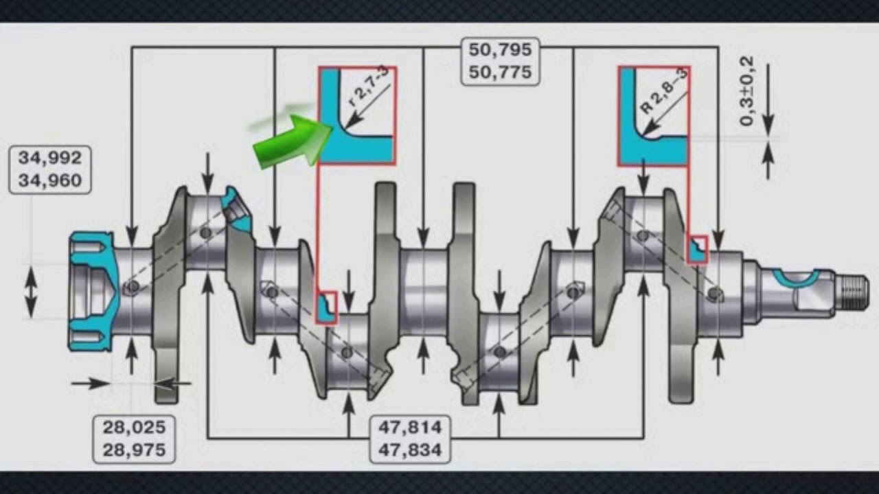 Шейки коленвала шатунная и коренная шейка