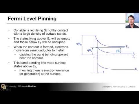 Surface States and Fermi Level Pinning and Metal Semiconductor Contact 