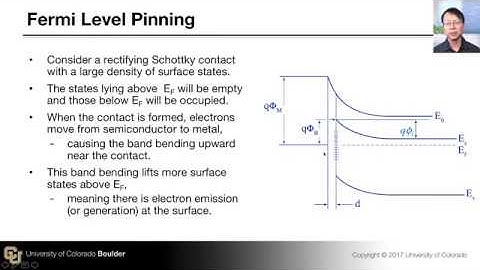 Surface States and Fermi Level Pinning and  Metal Semiconductor Contact