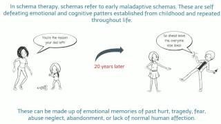 What is Schema Therapy?