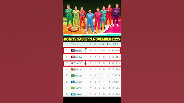 WBBL 2025 Points Table | Who Tops the Standings Today?”