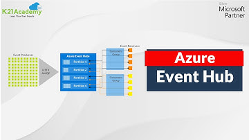 Azure Event Hub Tutorial | Create an Event hub using Azure portal | K21Academy