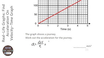 Real-Life Graphs: Find Acceleration On Velocity-Time Graph From Rest (Grade 5) - GCSE Maths Revision