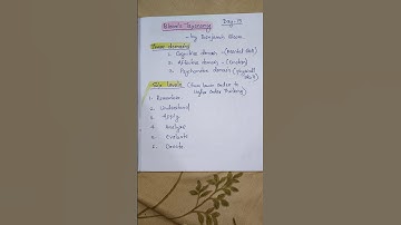 Blooms Taxonomy #creativeindia #bloomstaxonomy #pedagogy