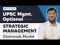 UPSC Management Optional 2022 | Strategic Management | Diamonds Model | Competition Analysis