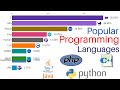 most popular programming languages 1965 -  2022 || top 10 programming languages 2022 || Data for you