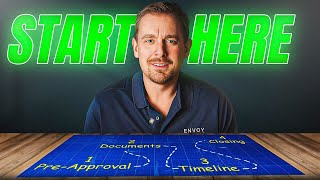 How to Get Pre-Approved for a Mortgage in 2026 (Step-by-Step)