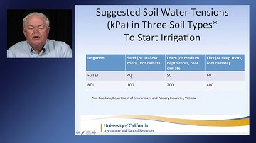 Vineyard Irrigation with a Limited Supply of Water